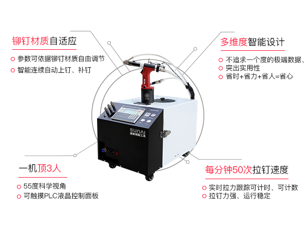 速耐自動送料鉚釘機(jī)